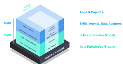 NRF Demo Diagram